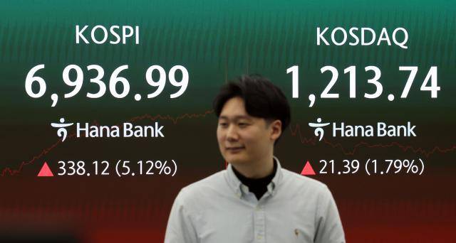코스피가 지난 4일 사상 처음 6900선을 넘어서며 '7000피(코스피 7000)' 돌파를 코앞에 뒀다. 이날 코스피는 전장보다 338.12포인트(5.12%) 상승한 6936.99에 장을 마쳤다. [사진=연합뉴스]