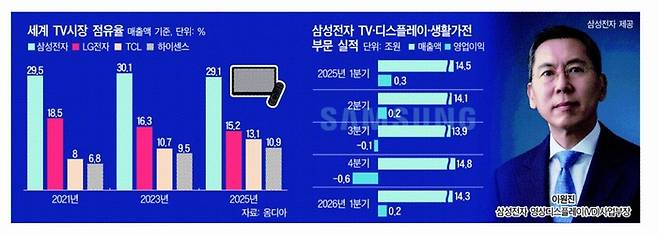 그래픽:대한경제