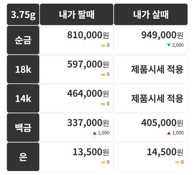 오늘의 금시세 금값시세 금시세닷컴