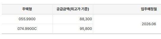 자료 : 청약홈