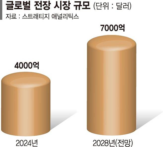 [단독] LG-현대차 '전장 협력'… 배터리 넘어 S