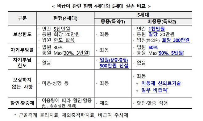 금융위원회 제공