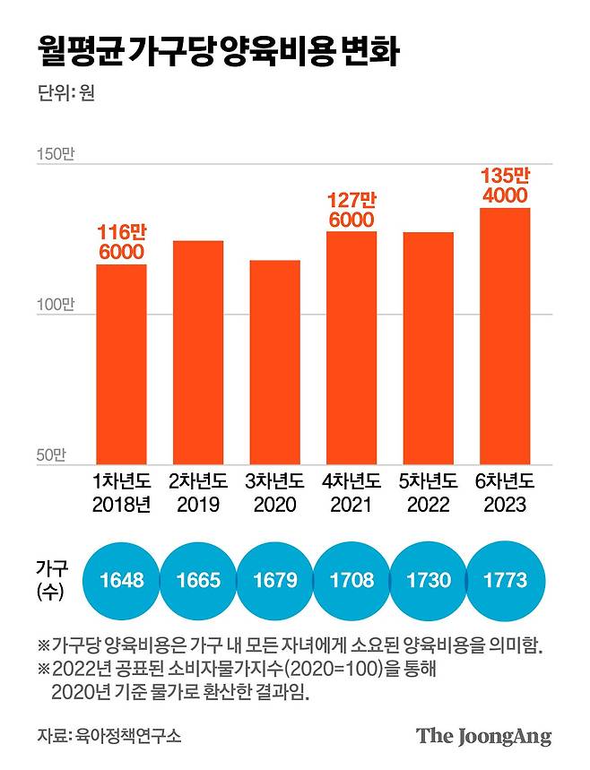 김영희 디자이너