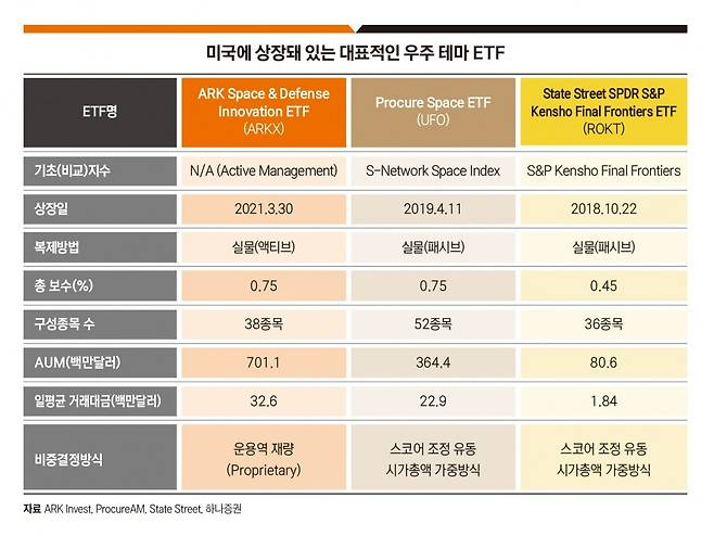 그래픽=송영 기자