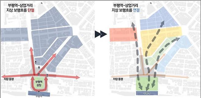 부평역~부평상업거리 간 보행연결 구상 개념도. 인천연구원 제공