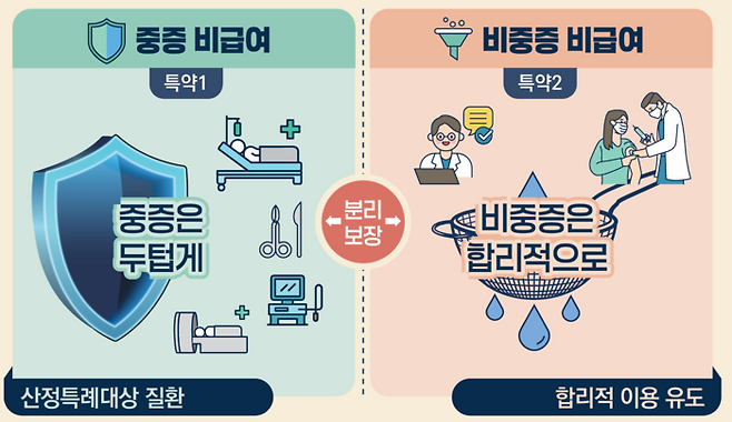 [사진출처=금융위]