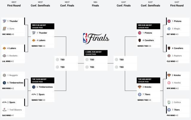 2025-2026 NBA 콘퍼런스 준결승전이 5일 시작된다. 2025-2026 NBA PO 대진표. /NBA닷컴 캡처