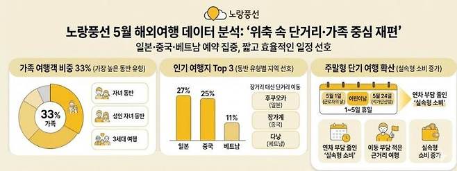노랑풍선 제공&nbsp;&nbsp; &nbsp;