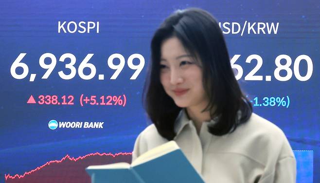 코스피 지수가 종가 기준 사상 최고치를 경신한 4일 서울 중구 우리은행 본점 딜링룸 전광판에 코스피 지수 등 종가가 표시되고 있다. 이날 코스피는 전 거래일 대비 338.12포인트(5.12%) 오른 6936.99, 코스닥은 21.39포인트(1.19%) 오른 1213.74에 장을 마쳤다. 뉴스1