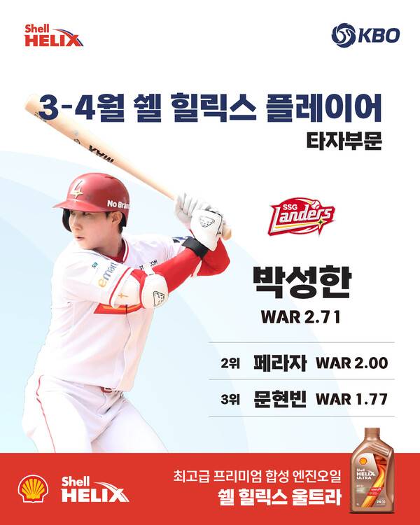 KBO리그 개막 첫 달을 뜨겁게 달군 최고의 선수로 박성한과 애덤 올러가 선정됐다(사진=KBO)
