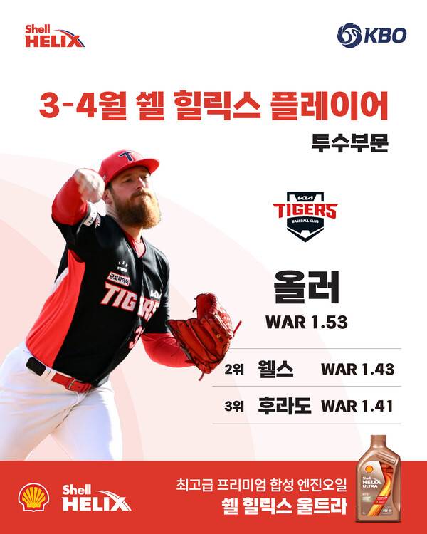 KBO리그 개막 첫 달을 뜨겁게 달군 최고의 선수로&nbsp;박성한과 애덤 올러가 선정됐다(사진=KBO)