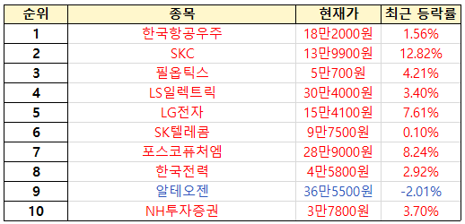 초고수 투자자 순매도 순위 [출처=미래에셋증권]