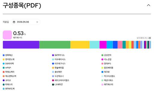 ETF는 다양한 지수나 주식의 수익률을 추종하게 설계된 펀드다. ETF는 다양한 상품에 분산투자하는 만큼 단일종목에 직접 투자하는 것보다 안정성이 높다. 예시 사진은 삼성자산운용이 운용하는 'KODEX AI반도체'의 구성종목비./삼성자산운용 홈페이지 갈무리