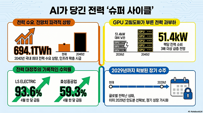 (사진=AI 생성)(이미지=구글 노트북 LM)