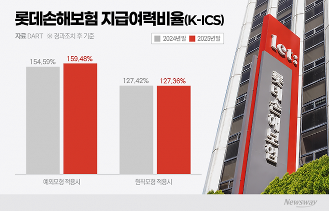 그래픽=박혜수 기자