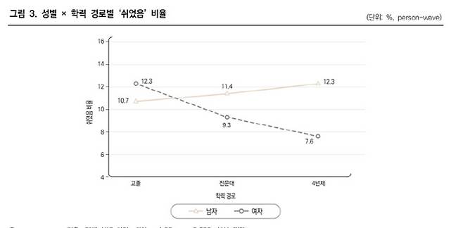 (사진=한국직업능력연구원)