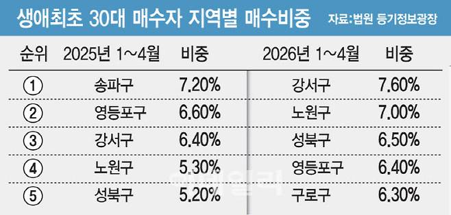 [이데일리 김일환 기자]