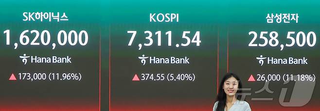 코스피가 장중 7000피를 돌파한 6일 서울 중구 하나은행 딜링룸 전광판에 코스피와 SK하이닉스, 삼성전자 증시가 표시돼 있다. 2026.5.6 ⓒ 뉴스1 이종수 인턴기자