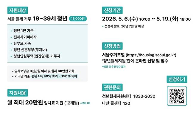 2026 청년월세지원