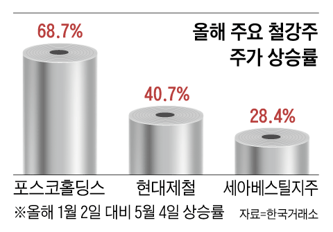 그래픽=이진영