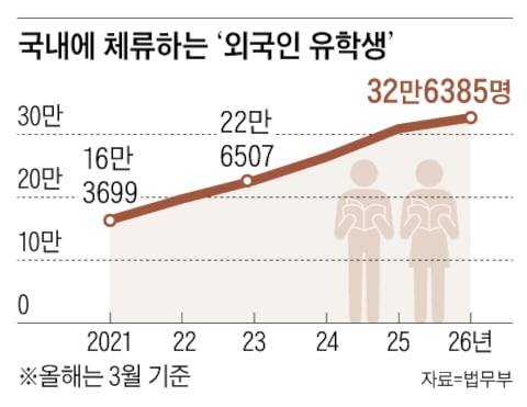 /그래픽=양진경