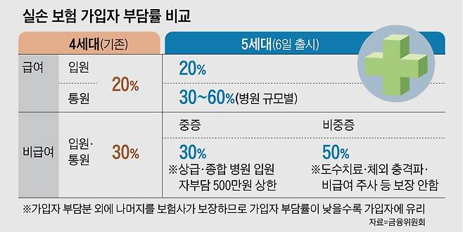 그래픽=양인성
