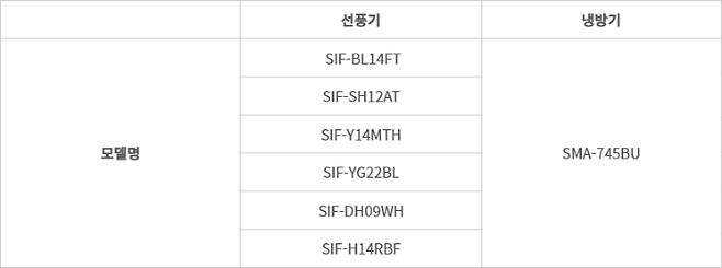 신일전자 전파 인증 신제품 라인업 - (자료=국립전파연구원)