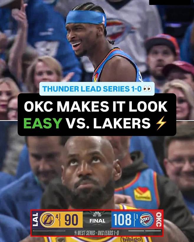오클라호마가 6일 페이컴 센터에서 열린 LA와의 2025~26 NBA 서부콘퍼런스 PO 2라운드 1차전서 108-90으로 이겼다. 경기 중 환호하는 길저스-알렉산더(위)와 굳은 표정의 LA 제임스(아래). 사진=ESPN SNS