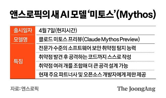 앤스트로픽의 새 AI 모델 미토스(Mythos) 그래픽 이미지. [자료제공=앤스로픽]