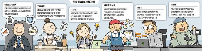 그래픽=전희성 기자