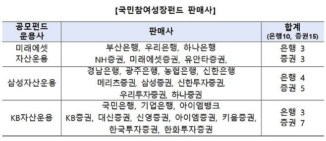 표=금융위