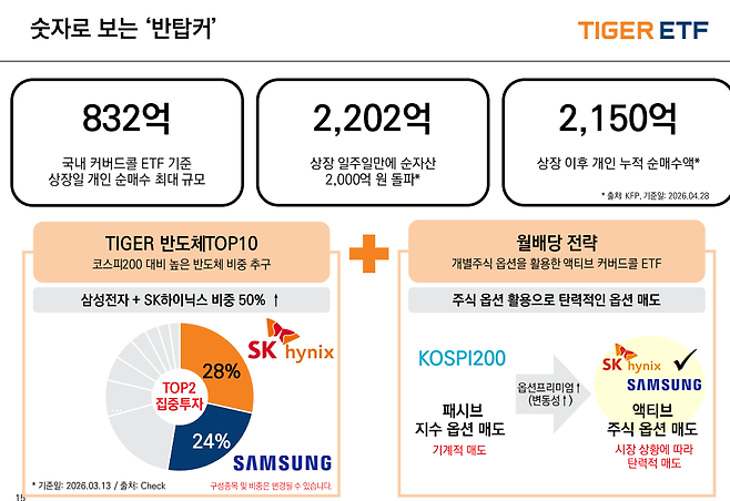 미래에셋자산운용