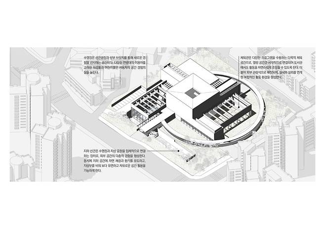 서서울문화플라자 설계 개념도 [서울시 제공. 재판매 및 DB 금지]