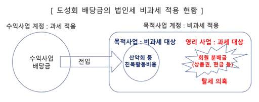 /국토교통부