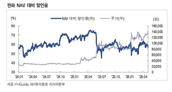 (출처=NH투자증권)