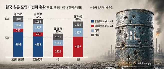 (이투데이DB)