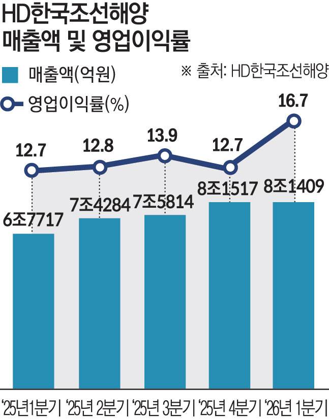 그래픽=김소영 기자 sue@