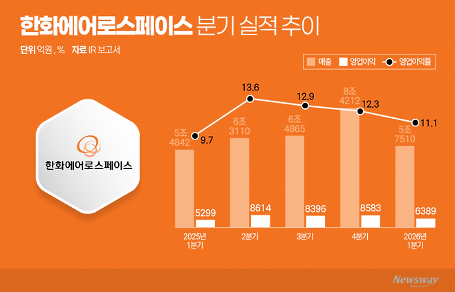 그래픽=이찬희 기자