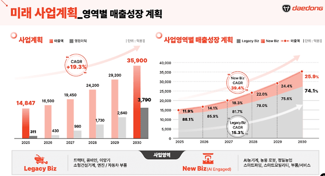 대동의 기업가치 제고계획 갈무리. [출처=대동]