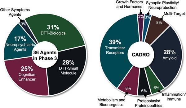 CummingsJL, ZhouY, YangY, etal. Alzheimer's disease drug development pipeline: 2026. Alzheimer's Dement. 2026