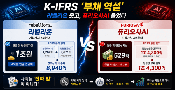 구글 제미나이(또는 챗GPT)의 도움을 받아 시각화하고 기자가 최종 검토·확인해 제작한 그래픽입니다. 그래픽에 포함된 데이터와 내용은 기자가 직접 취재한 결과물입니다. /그래픽=국정근 기자