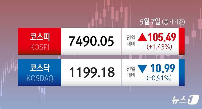 ⓒ 뉴스1 김초희 디자이너