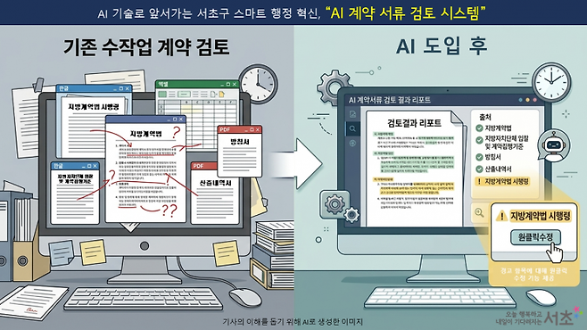 AI 계약서류 검토시스템. 서초구 제공.