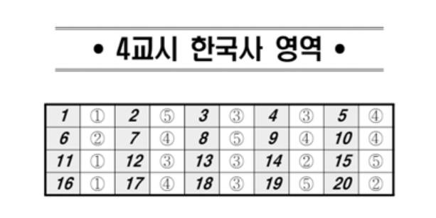 5월 모의평가 정답