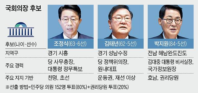 그래픽=김성규