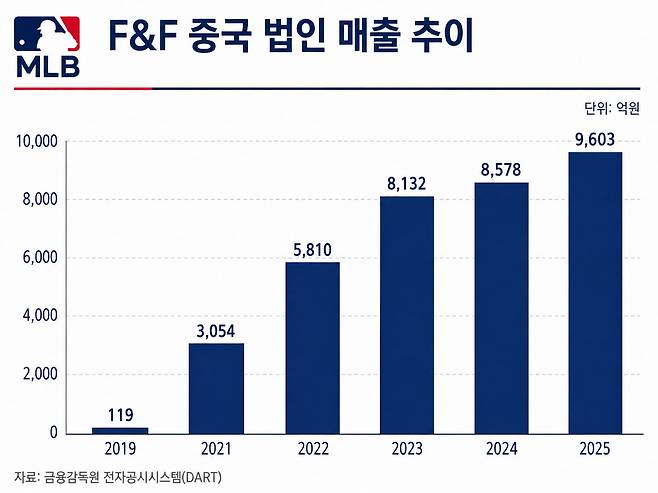 그래픽=챗GPT 달리4