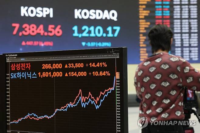 급등 코스피 이끈 삼성전자·SK하이닉스 /사진=연합뉴스