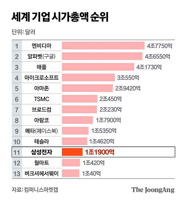 정근영 디자이너