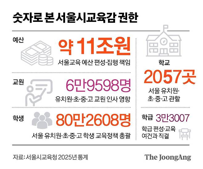 정근영 디자이너