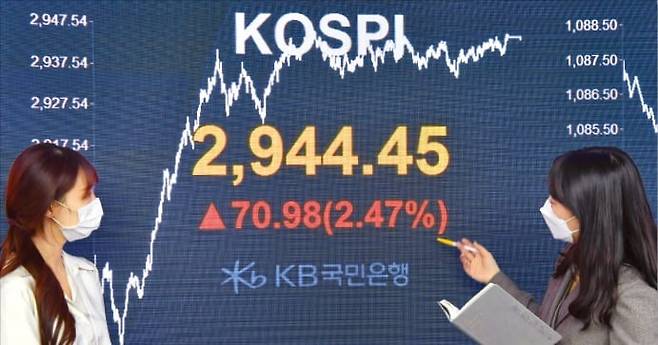 < 2021년 1월4일 그날의 데자뷔, 대형株 일제히 급등…이후 주가 향방은? > 5월 두 번째 거래일인 6일 코스피지수가 6.45% 급등한 7384.56에 마감하며 ‘7천피 시대’를 열었다(첫 번째 사진). 이날 주식시장 흐름은 코로나19 팬데믹 시기 개인투자자들의 포모(FOMO·소외 공포)로 현대자동차(8.07%) LG화학(7.89%) 등 대형주가 동반 급등한 2021년 1월 4일(두 번째 사진)과 닮은 꼴이라는 평가가 나왔다.  /김범준 기자
